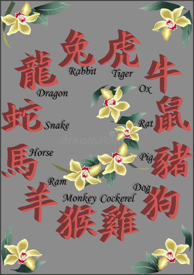 Chinese zodiac