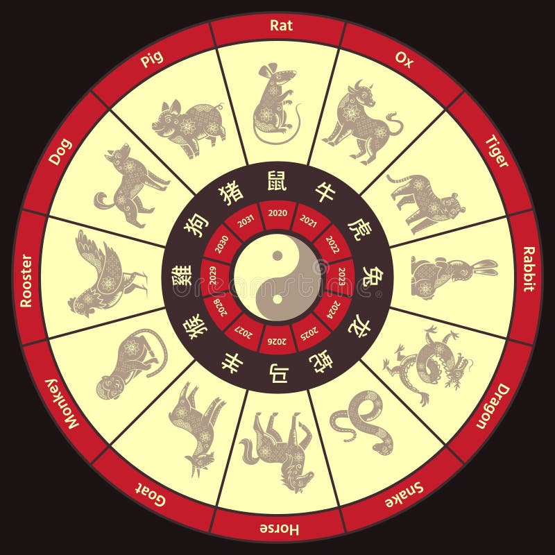 Vector Illustration with Horoscope Circle, Zodiac Symbols and ...