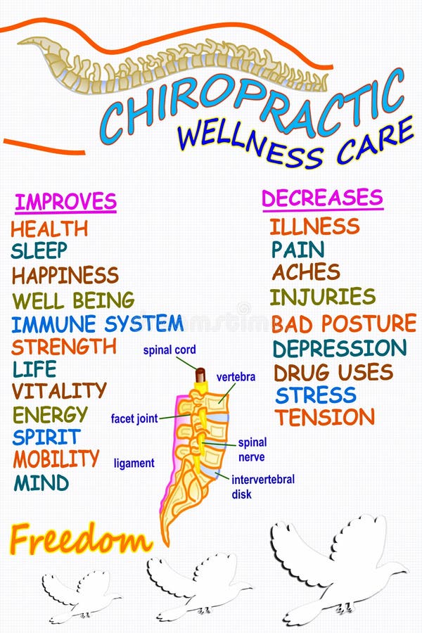 Chiropractic wellness care therapy related words for chiropractic related work. Chiropractic wellness care therapy related words for chiropractic related work