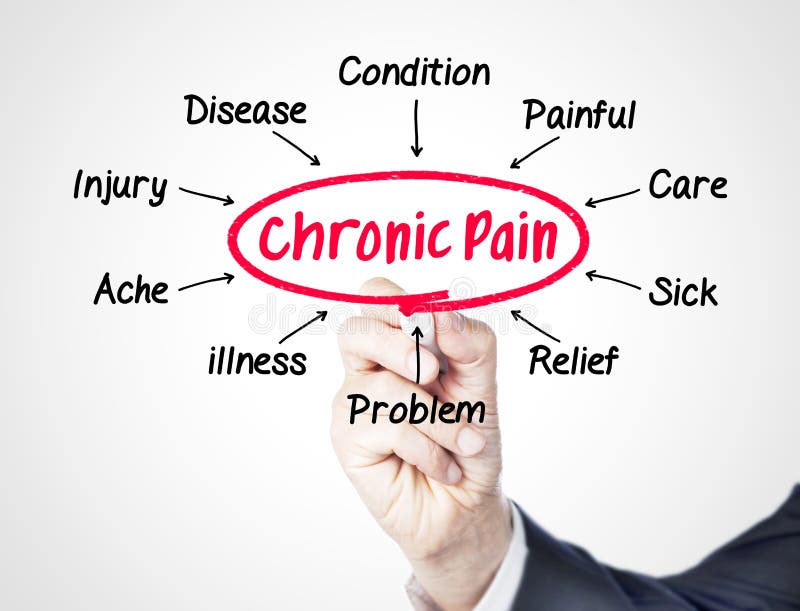 25,027 Chronic Pain Stock Photos Free & RoyaltyFree Stock Photos from Dreamstime