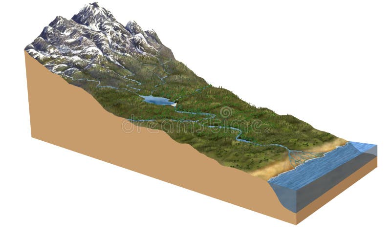 3d model terrain water cycle digital illustration. 3d model terrain water cycle digital illustration