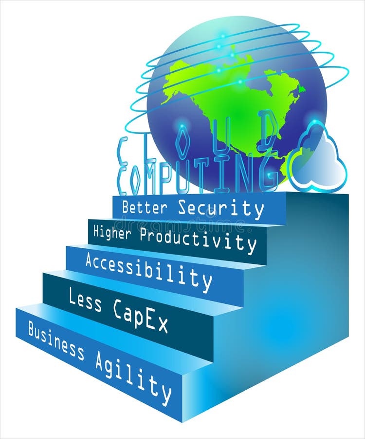 Cinci avantaje ale ilustrării soluțiilor de calcul de tip „cloud computing” royalty free illustration