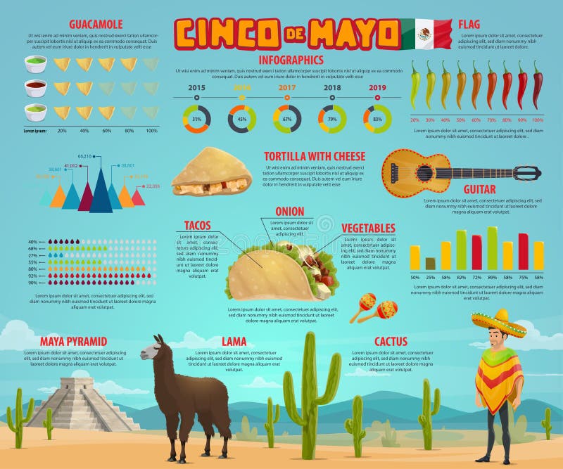 Cinco de Mayo infographic con il grafico messicano del partito illustrazione di stock Cinco de Mayo infographic con il grafico messicano del partito illustrazione di stock
