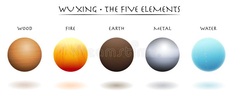 Five Elements. Wu Xing. Traditional Chinese Taoism symbols - wood, fire, earth, metal and water. Isolated 3d vector illustration on white background. Five Elements. Wu Xing. Traditional Chinese Taoism symbols - wood, fire, earth, metal and water. Isolated 3d vector illustration on white background.