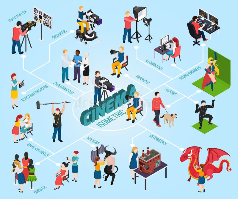 Cinema Professions Isometric Flowchart stock illustration Cinema Professions Isometric Flowchart stock illustration