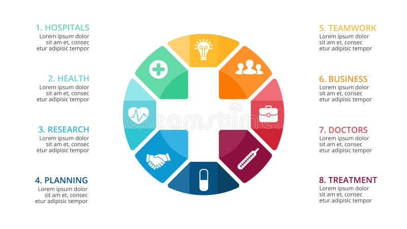 Healthcare Chart