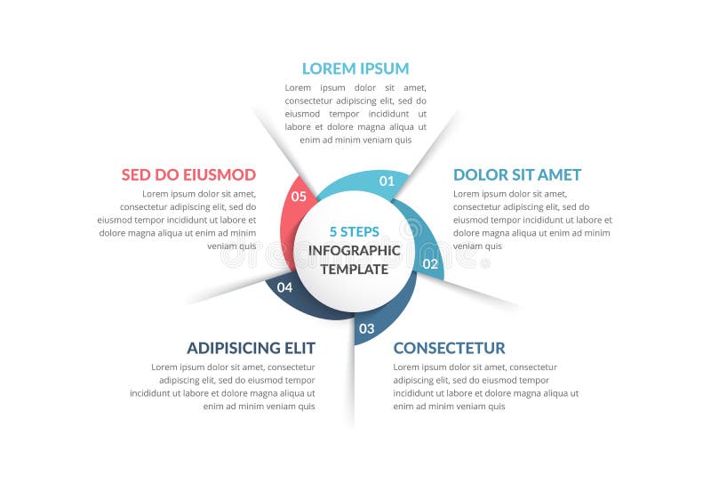 Circle Diagram - Five Elements