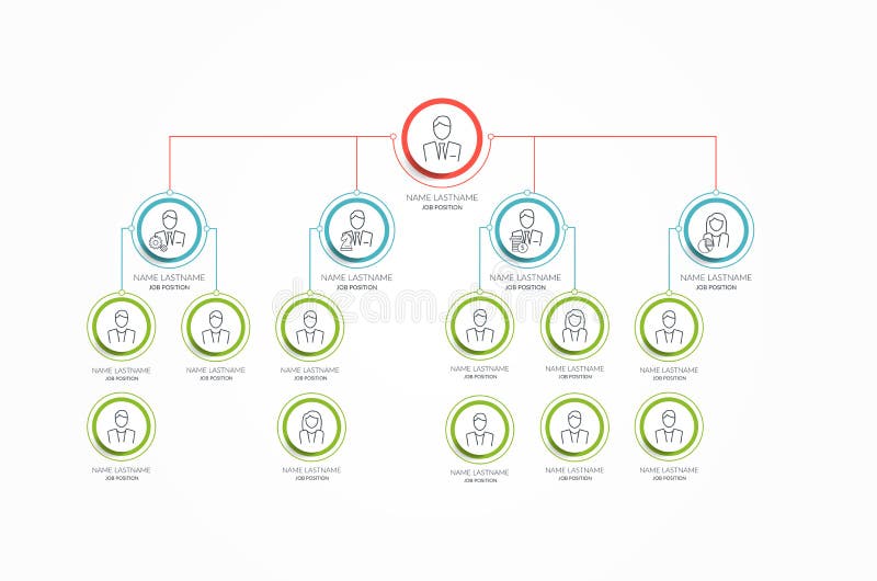 Orchestra Organization Chart