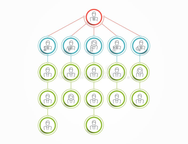 Orchestra Organization Chart