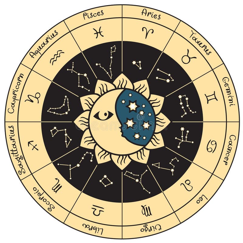 Zodiac Circle SVG