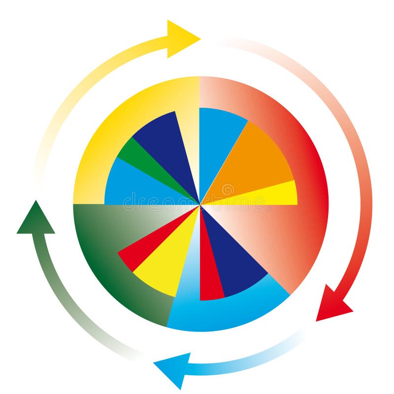 Circular diagram