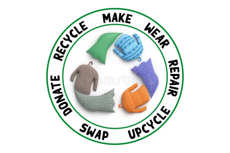 Circular Fashion, make, wear, repair, upcycle, swap, donate, recycle