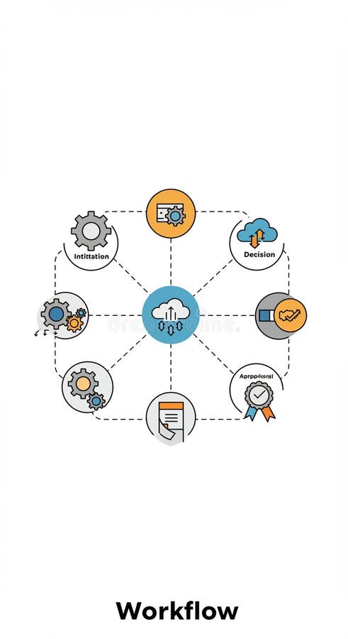 Circular flowchart illustrating a workflow process, marked with a central cloud icon stock illustration