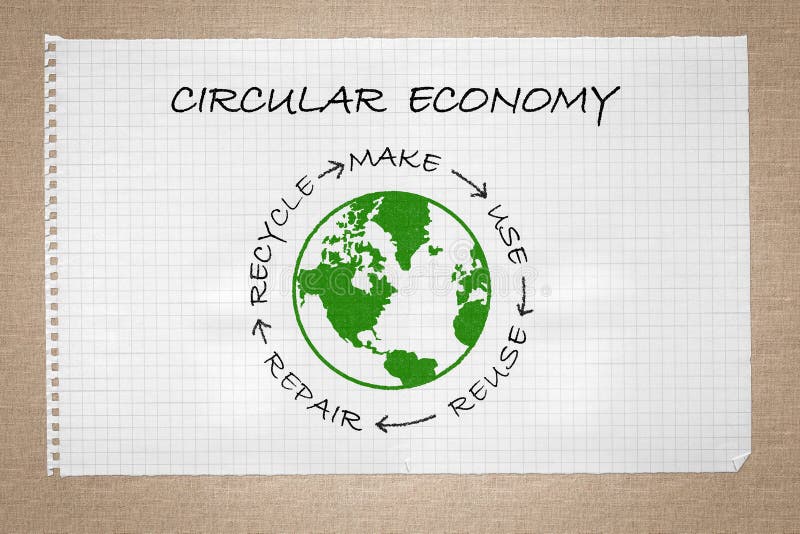 Cirkulär ekonomisk diagram på anteckningspapper använder återanvändningsresurser för återanvändning