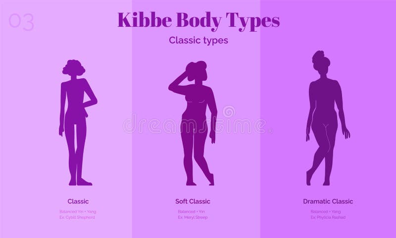 13 Kibbe body types stock vector. Illustration of styling - 209577531