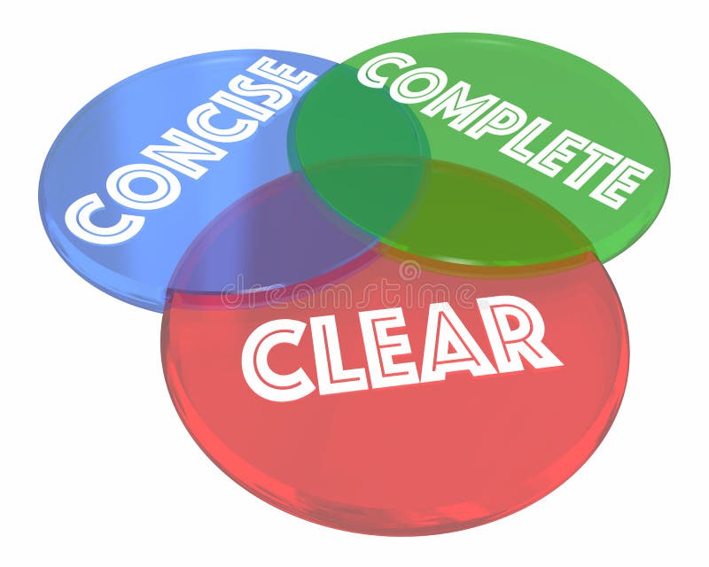 Clear Concise Complete Communication Venn Diagram 3d Illustration