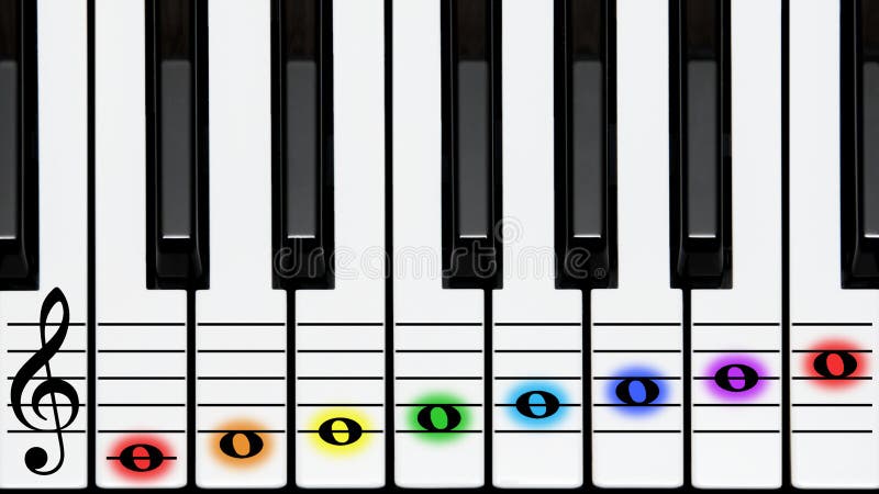 Clef colours klawiatury kluczy notatek pianina treble