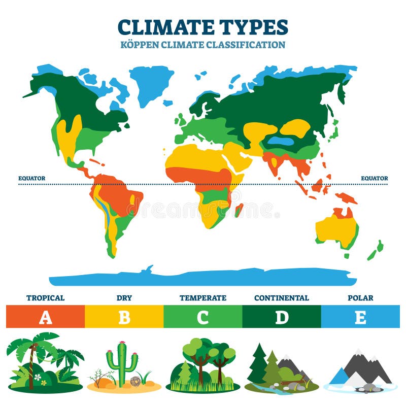 Climate Diagram Weather Stock Illustrations – 1,069 Climate Diagram ...