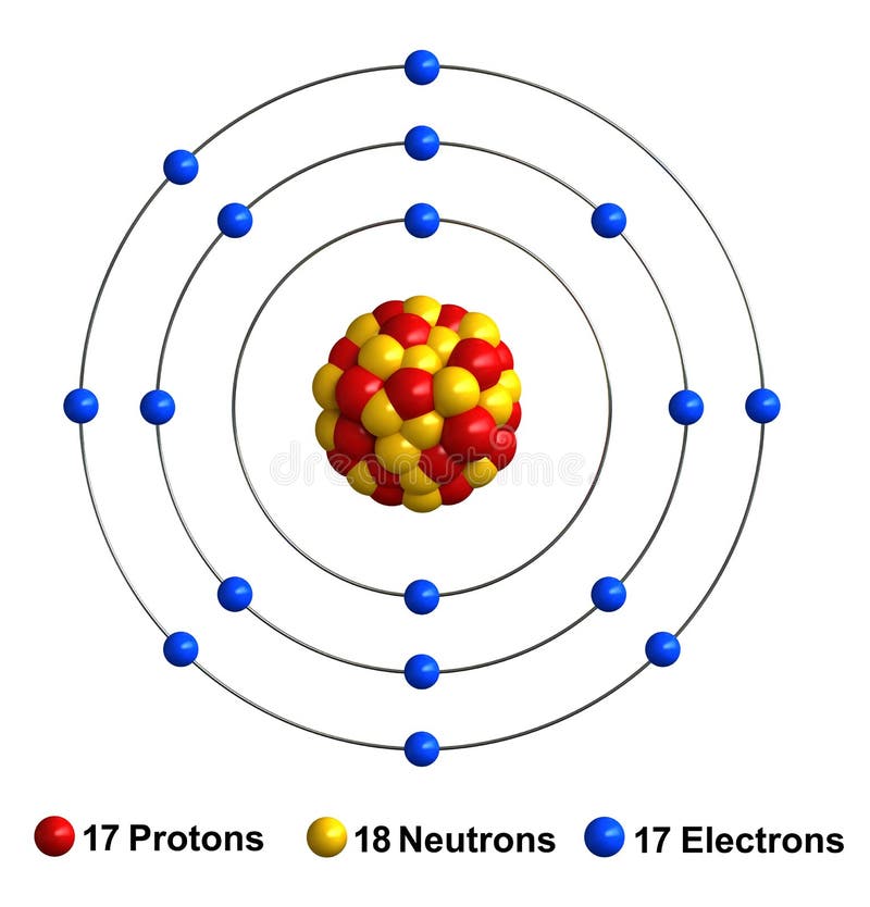 Modelo De Atom Bohr Del Flúor Con El Protón El Neutrón Y El