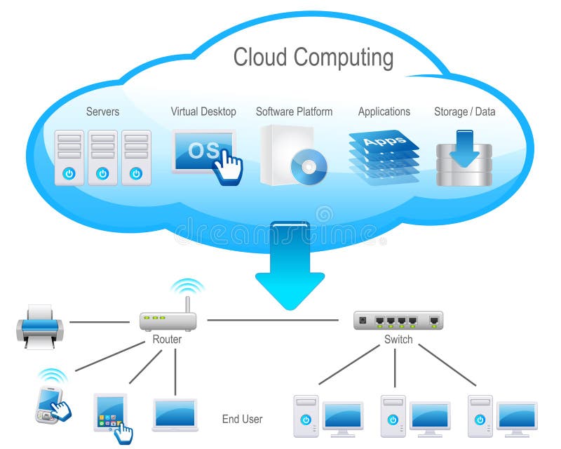 Cloud Computing vector illustration