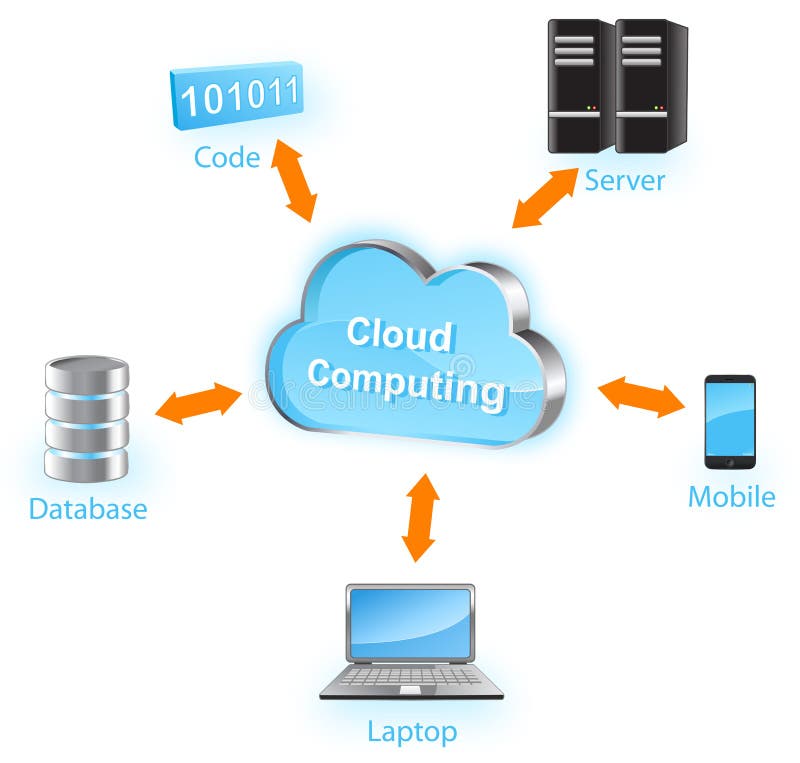 Soluții de calcul de tip cloud vector illustration