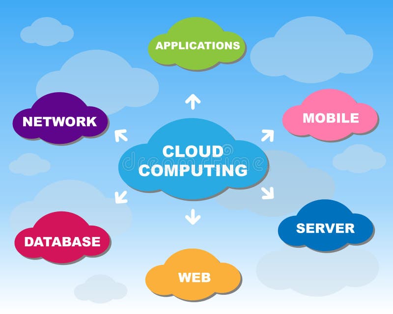 Cloud computing concept royalty free illustration