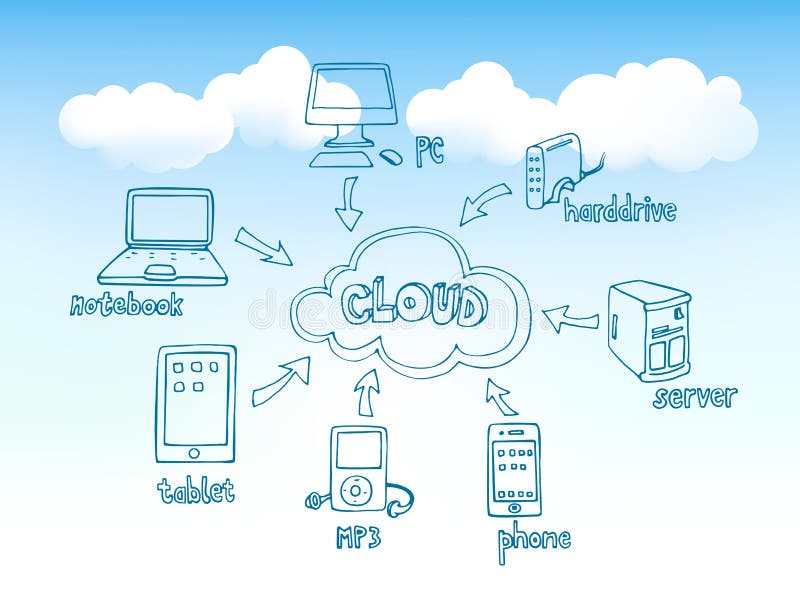 Cloud Computing Doodles