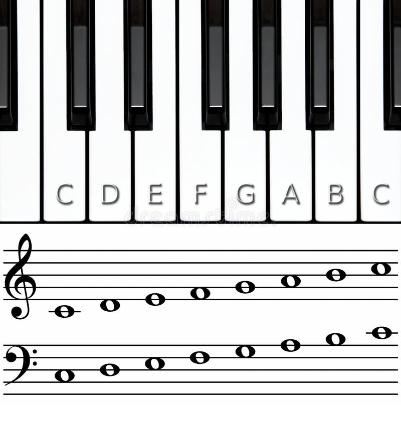 Clés de piano, keyborad, octave, clefs, notes nommées