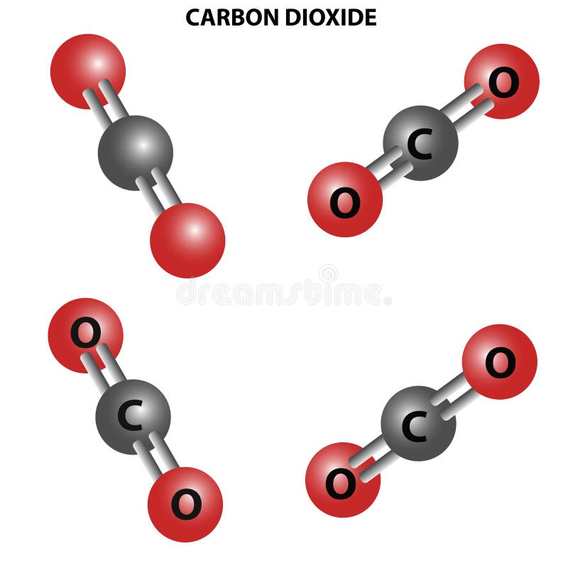 CO2 Kohlendioxydmolekül Chemische Struktur Vier Ansichten lizenzfreie abbildung