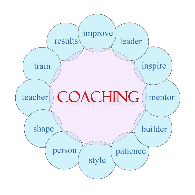 Coaching Word Concept Circular Diagram Stock Illustration