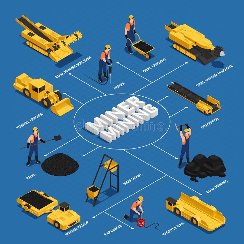 Coal Mining Isometric Flowchart royalty free illustration