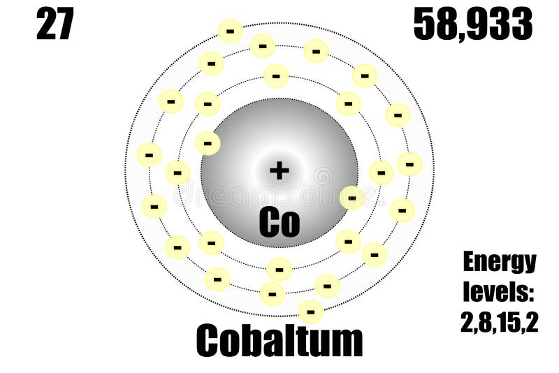 Cobalt atom hi-res stock photography and images - Alamy