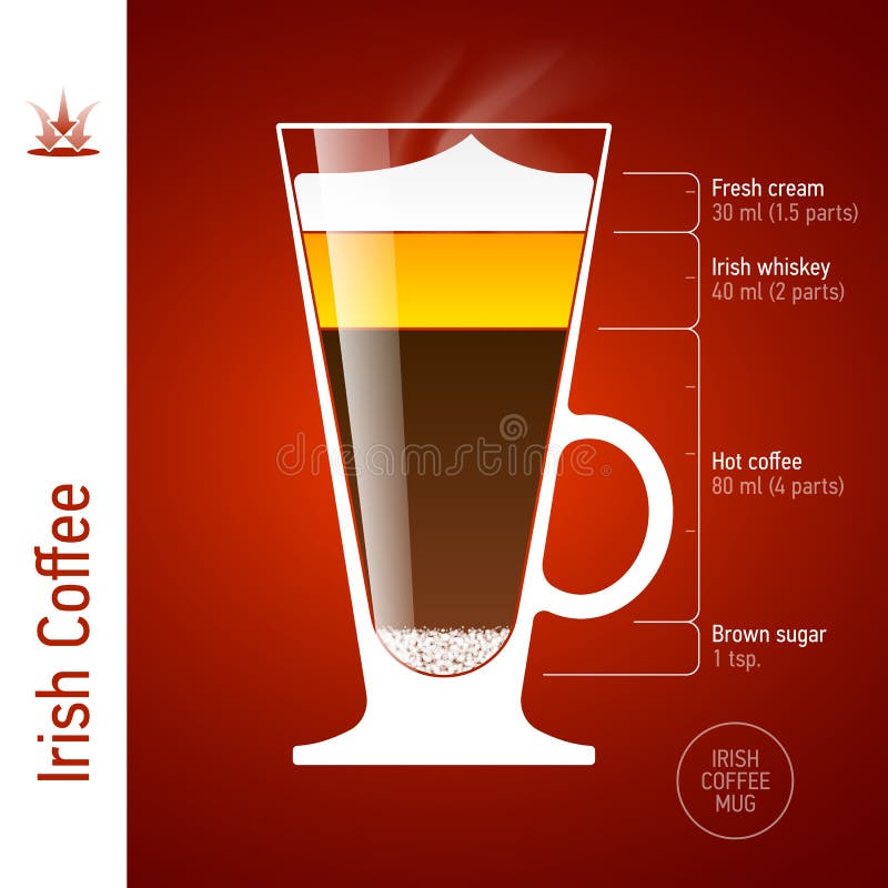 Cocktail do café irlandês ilustração do vetor Cocktail do café irlandês ilustração do vetor