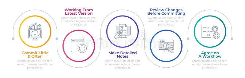 Code programming management infographic circles. Version control. Software development technologies. Editable thin line icons diagram process with 5 steps. Montserrat-SemiBold, Regular fonts used