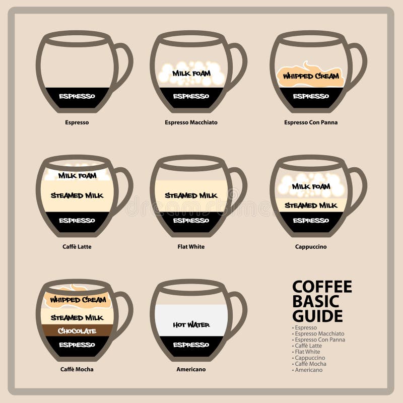 Espresso Coffee Chart