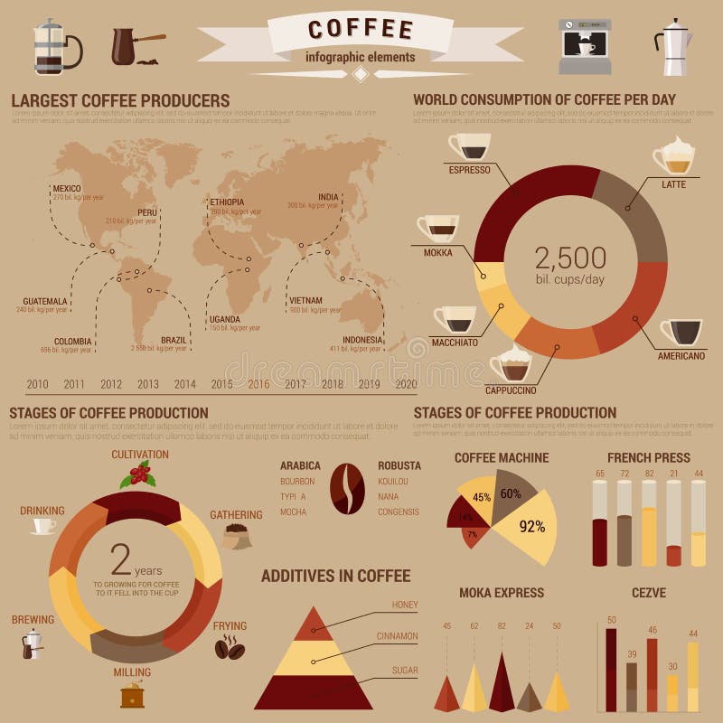 Coffee Infographic Layout With Diagrams And Charts Stock Vector Image 73276219 Visual Diagram Template