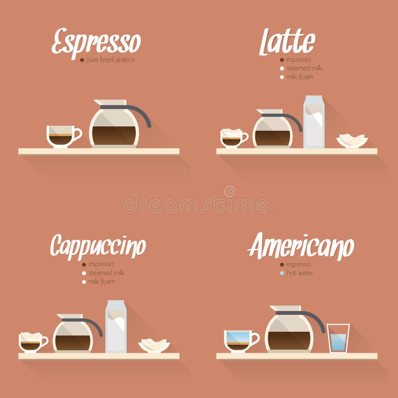 Coffee Vector Icon Set Menu Coffee Beverages Types Stock Illustration