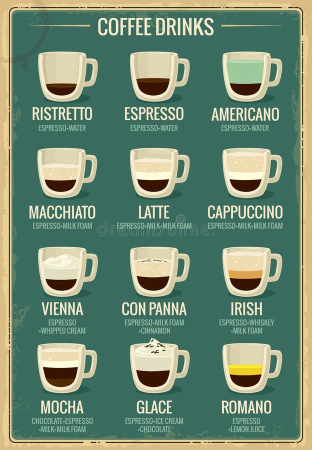 Coffee menu icon set. Coffee beverages types and preparation ristretto, espresso, americano, macchiato, latte, cappuccino, vienna
