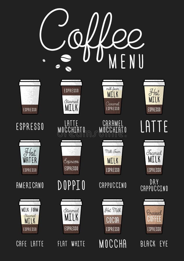 https://thumbs.dreamstime.com/b/coffee-menu-poster-layout-espresso-guide-vector-flat-illustration-types-different-beverage-shop-bar-restaurant-hand-193427356.jpg