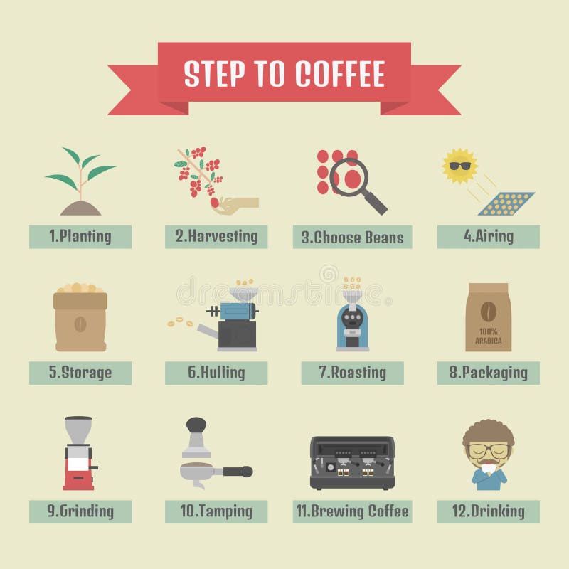 Coffee process