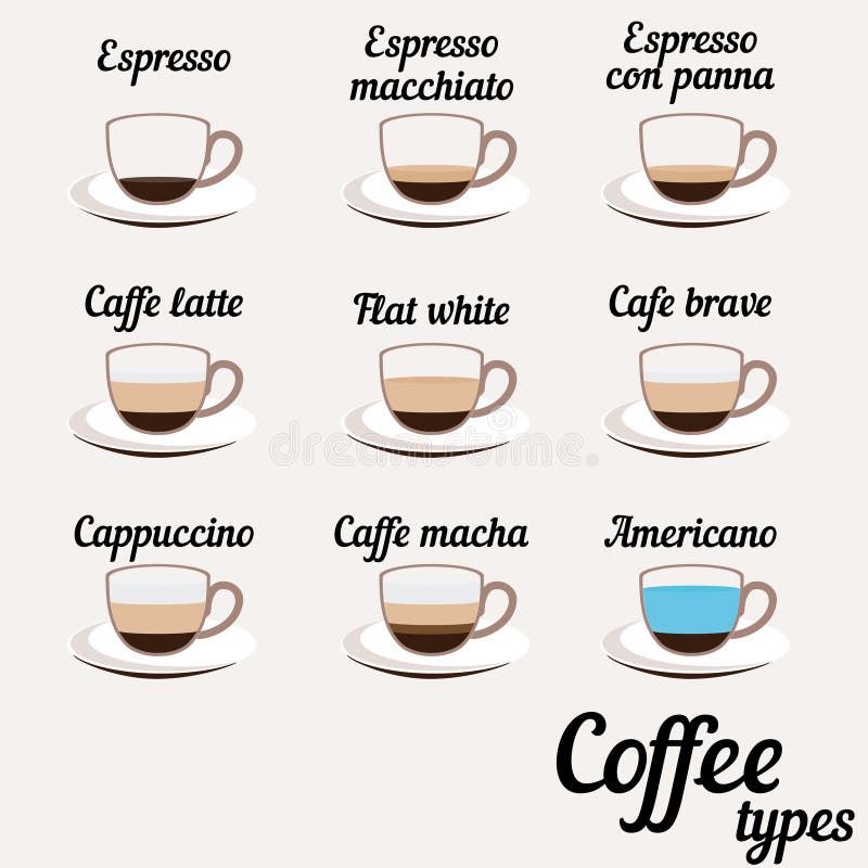 Coffee types stock illustration. Illustration of black - 61894749