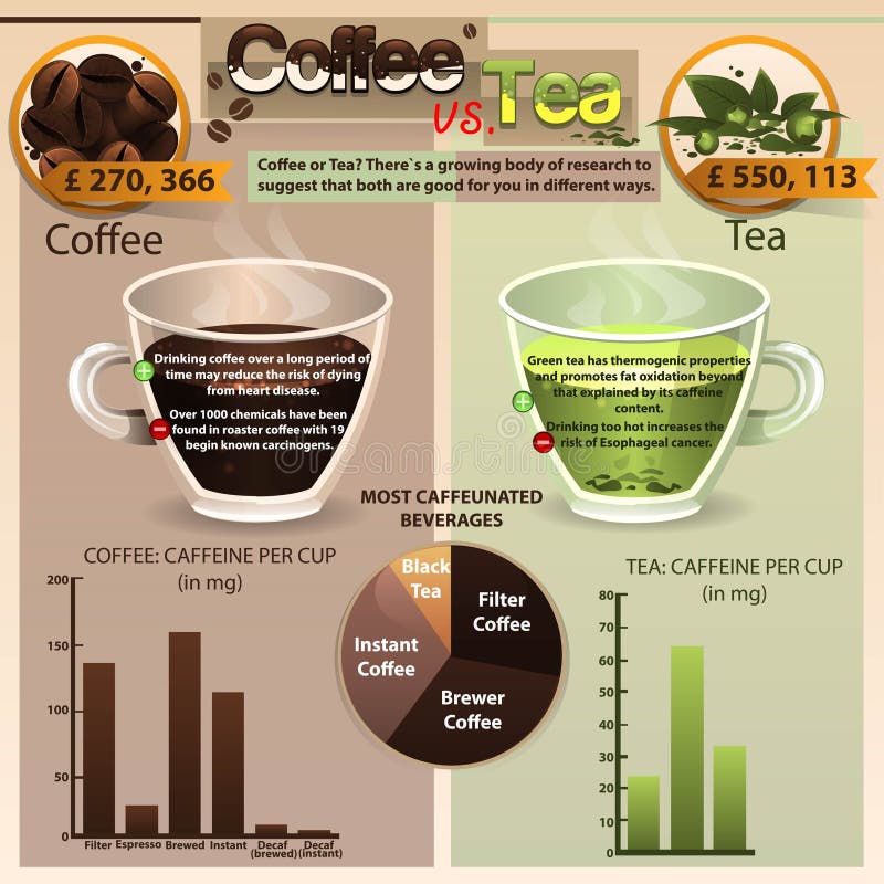 Tea Cup Vs Coffee Cup – The Important Differences! 