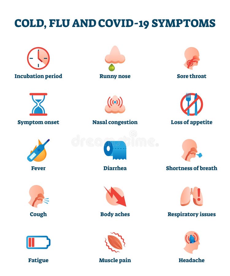 Cold, flu and Covid-19 disease symptoms collection list vector illustration vector illustration