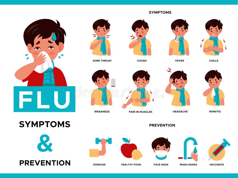 Cold and flu symptoms, prevention. Sick boy with virus. Children infection sore throat, rhinitis, cough disease stages stock illustration