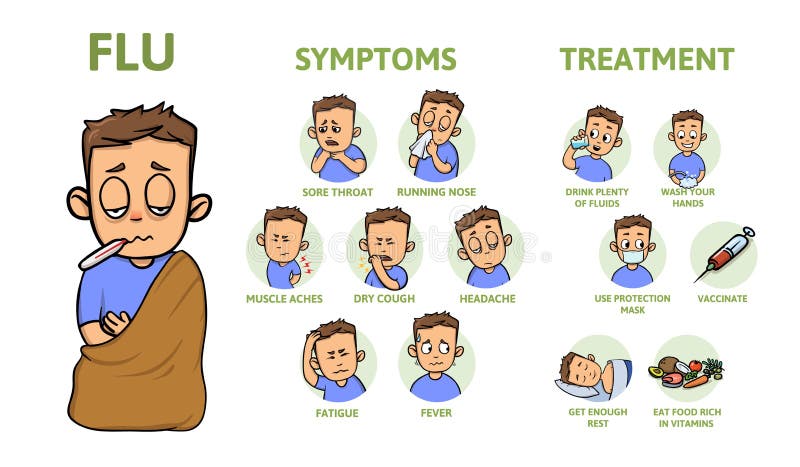 Cold Or Flu Flow Chart