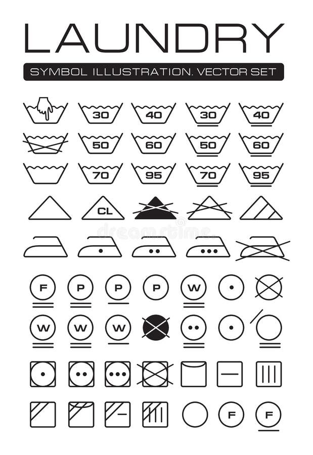 Colección de los símbolos del lavadero