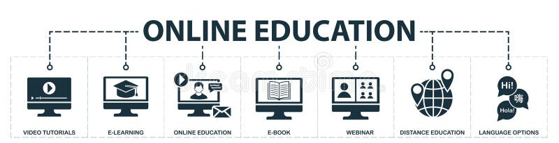 Colecție de pictograme pentru seturi de educație online. include elemente simple, cum ar fi tutorialele video care oferă educație stock illustration