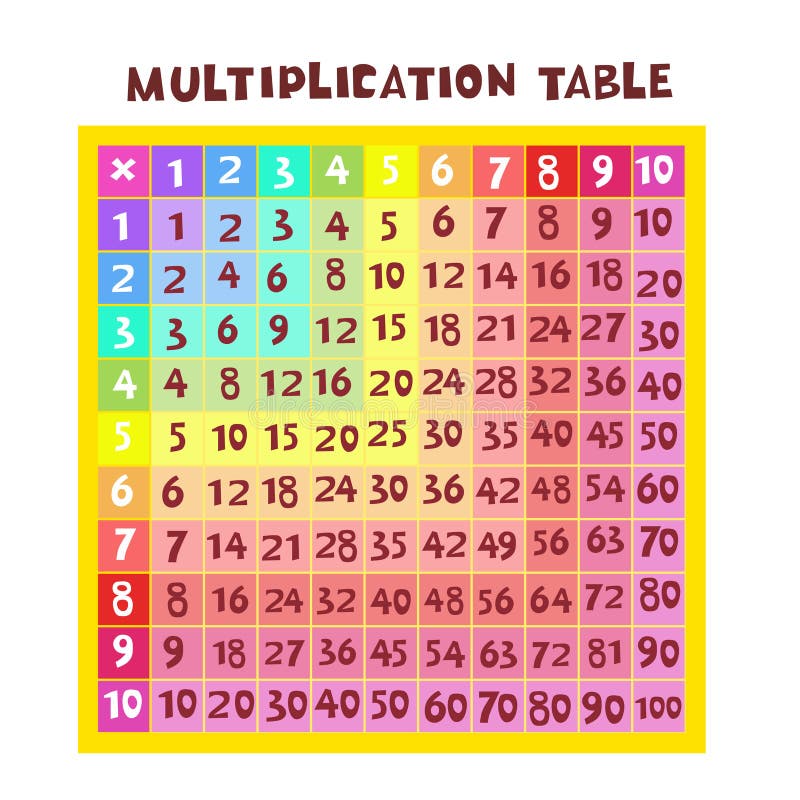 Color multiplication table in the form of a square. Vector graphics royalty free illustration Color multiplication table in the form of a square. Vector graphics royalty free illustration