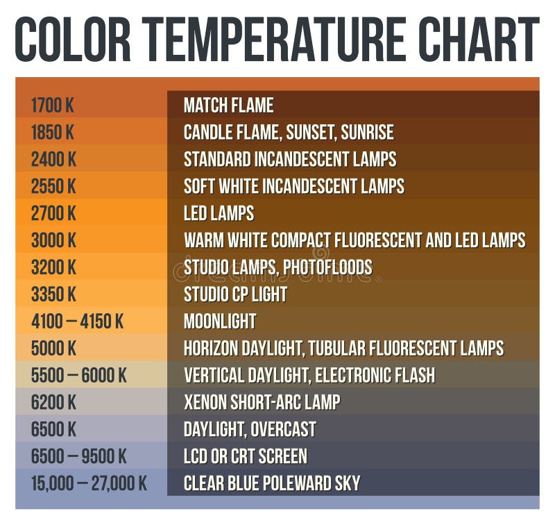 Fluorescent Lamp Color Temperature Chart