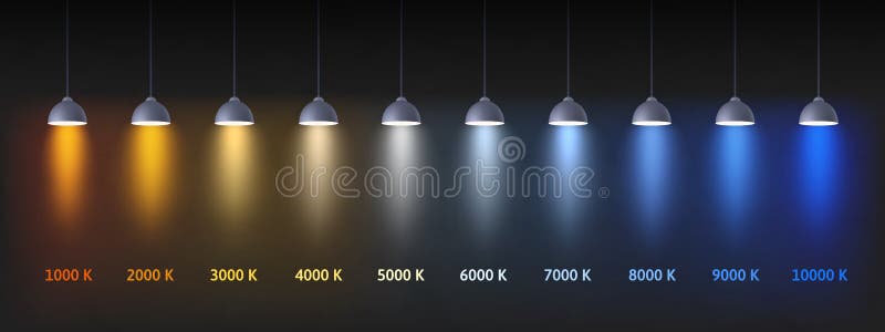 Color temperature scale. Interior lights color chart in Kelvins, cold and warm lighting lamps vector Illustration